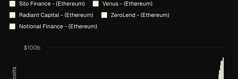 Aave Dominates Ethereum Lending with 70% Market Share: Implications for Meme Tokens